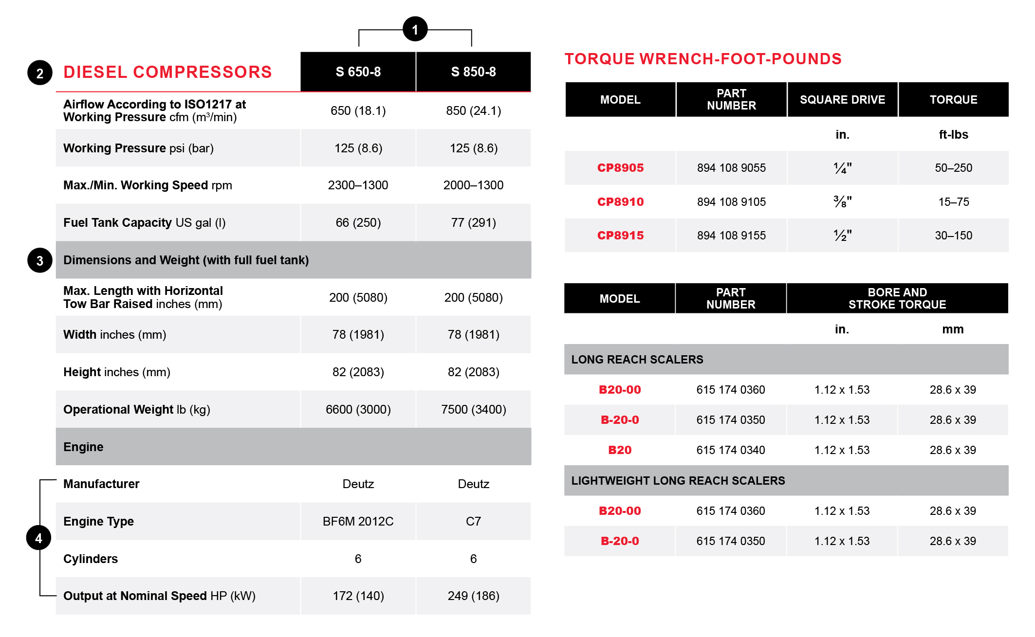Type Tabble Table styles